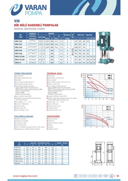 Varan Vm 4-9x6 Dikey Kademeli Noril Fanlı Santrifüj Pompa 2 Hp / 1.5 Kw, Trifaze 380 V, 80 Mss, 12 M3/h