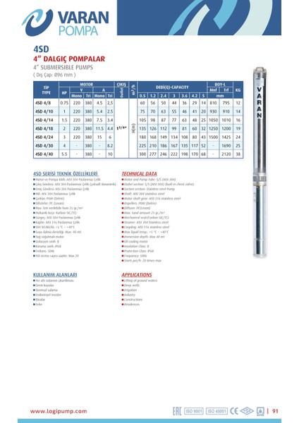 Varan 4SD 4/8 (TEK POMPA) 4" Derin Kuyu Pompası 0.75 HP / 0.55 kW, Monofaze 220 V, 60 Mss, 5 m3/h