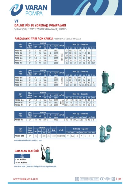 Varan Vf 50-7.5 Parçalayıcı Yarı Açık Çarklı Foseptik Dalgıç Pompa 10 Hp / 7.5 Kw, 50MM Çıkış, 380 V