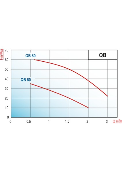 Varan Qb-80 Hıd/24 Lt Tanklı Preferikal Pompalı Hidrofor 1 Hp/ 0.75 Kw, Trifaze 380 V, 20-30 Mss