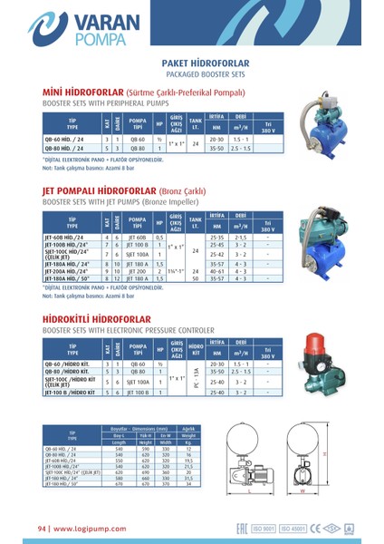 Varan Qb-80 Hıd/24 Lt Tanklı Preferikal Pompalı Hidrofor 1 Hp/ 0.75 Kw, Trifaze 380 V, 20-30 Mss
