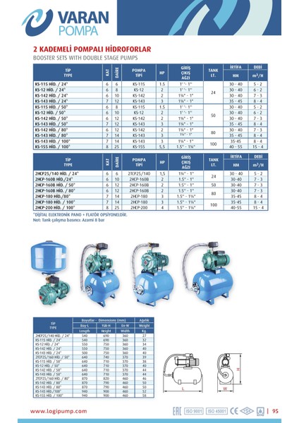 Varan 2HCP-160B Hıd/80 Lt Tanklı Çift Kademeli Hidrofor 2 Hp / 1.5 Kw, Trifaze 380 V, 30-40 Mss
