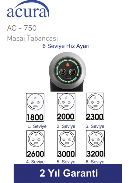 AC-750 Isıtmalı & Soğutmalı Profesyonel Masaj Tabancası