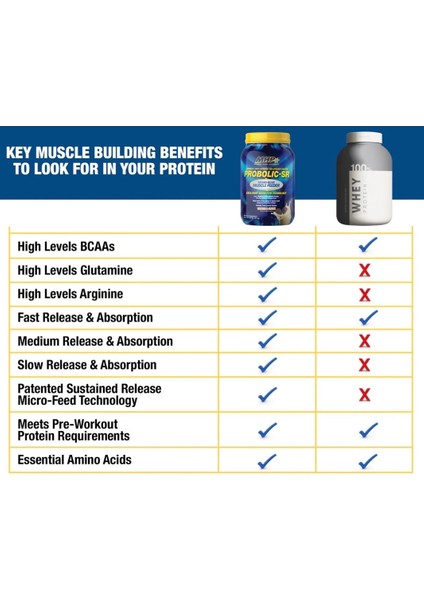 Probolic-Sr Chocolate Komplex Protein Isolate+Whey Protein 969.8 gr