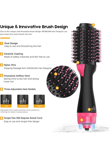 Çok Fonksiyonlu Negatif Iyon Kıvırcık Saç (Yurt Dışından) modelleri