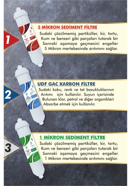 Kapalı Kasa Su Arıtma Cihazı Filtre Seti 5 Aşamalı