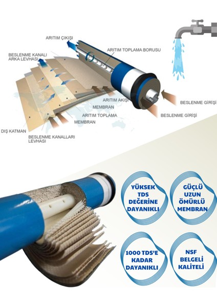 Lexpure Membran 100 Gpd Filtre Su Arıtma Filtresi 1000 Tds Değerine Kadar Güçlü Etki fiyatları