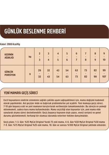 Hypoallergenic Kuzu Etli Kedi Maması (10KG)