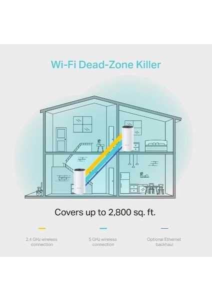 Ontech - Tp-Lınk Deco M4 1200MBPS Mesh Wı-Fı Sistemi (Ikili)