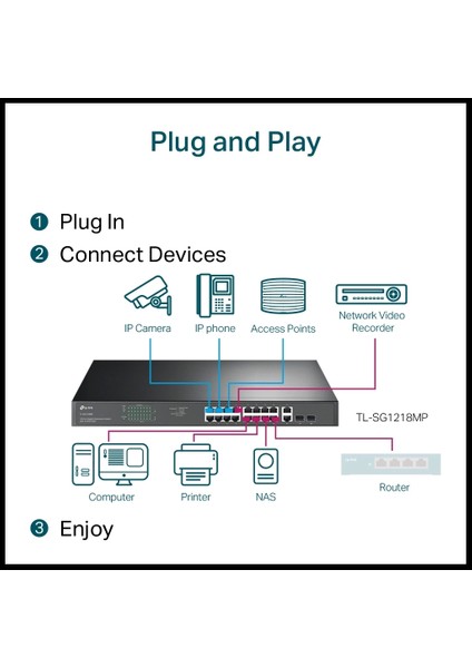Tp-Lınk SG1218MP, 18 Port Gigabit, 16 Port Poe, + 2port Gigabit Combo Sfp, 250W Rackmount Yönetilemez Switch