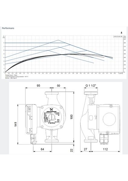 Grundfos Ups2 25-80 180 Sirkülasyon Pompası (Rakor Dahil)
