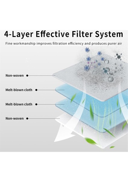 Qrevo Maxv, S, Plus, Pro Robot Süpürge Filtreleri Için Yıkanabilir Filtre Yedek Parçaları (Yurt Dışından) fırsatları