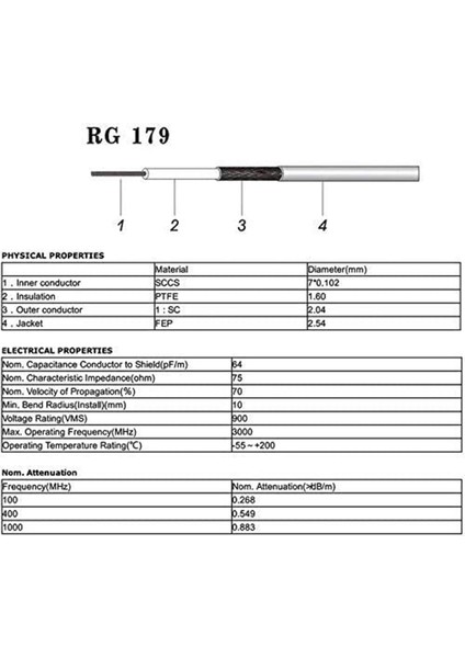 4 Adet 3g Hd Sdı Kablo Bnc Kablosu 30CM 75 Ohm Kameralar Için Bmcc Video Ekipmanları Hd-Sdı 3g-Sdı 4K 8k Video Kablosunu (Yurt Dışından) fırsatları