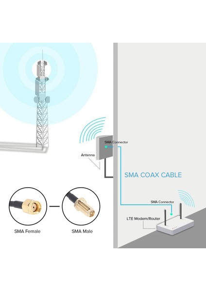 Rp - Sma Erkek - Dişi Wifi Anten Konnektörü Uzatma Kablosu Siyah 10 M (Yurt Dışından) modelleri