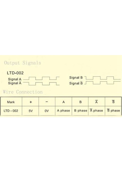 100PPR 4-Terminal El Çarkı Manuel Darbe Kodlayıcı 5V-24V Cnc Sistemi El Darbe Torna El Krankı (Yurt Dışından) modelleri