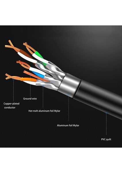 Cat8 Ethernet Kablosu 40 Gbps Uyumlu CAT6E Anti Koruyucu 26AWG Altın Kaplama RJ45 Yönlendirici Anahtarı Için Konnektör, 6.6ft/2 M (Yurt Dışından)