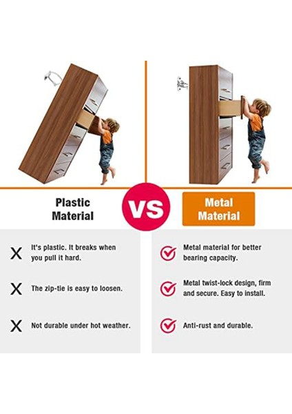 Mobilya Ankrajı (Pac OF10) Devrilme Önleyici Mobilya Ankrajı, Mobilya Şifonyer Duvar Emniyet Dübeli Mobilya Bağlantı Elemanı Duvar B (Yurt Dışından) indirimleri