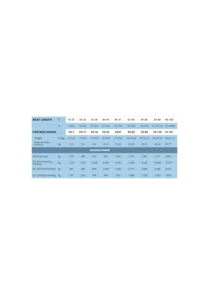 Fortress Çıpa Fx-85 21.2 kg
