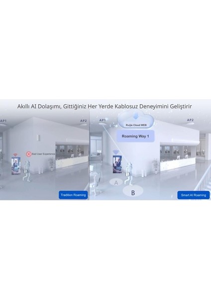 Ruıjıe Reyee RG-RAP1260 AX3000 Wıfı6 Duvar Tipi Access Poınt
