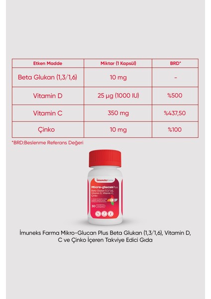 Imuneks Farma Mikro-Glucan Plus Beta Glukan (1,3/1,6), Vitamin D, C ve Çinko Içeren Takviye Edici Gıda 30 Kapsül x 2 Adet
