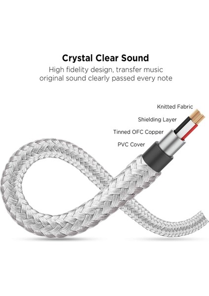 Kulaklık Ayırıcı, Kulaklık Için Aux Ayırıcı Kablo Örme 3,5 mm Ayırıcı 2 Yollu Ses Ayırıcı Stereo Ses Y Kablosu, Kulaklıklar Kulaklıklar Hoparlörler Için Eşit Ses Çıkışı Üretir (Yurt Dışından) fiyatları