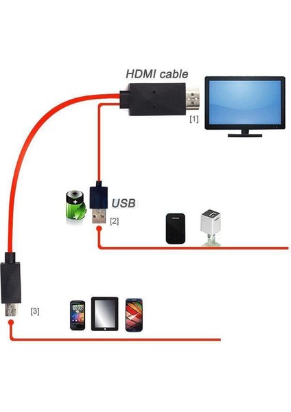 Android Telefonlar Için Mikro USB - HDMI 1080P Hd Tv Kablosu Adaptörü Samsung (Yurt Dışından) indirimleri