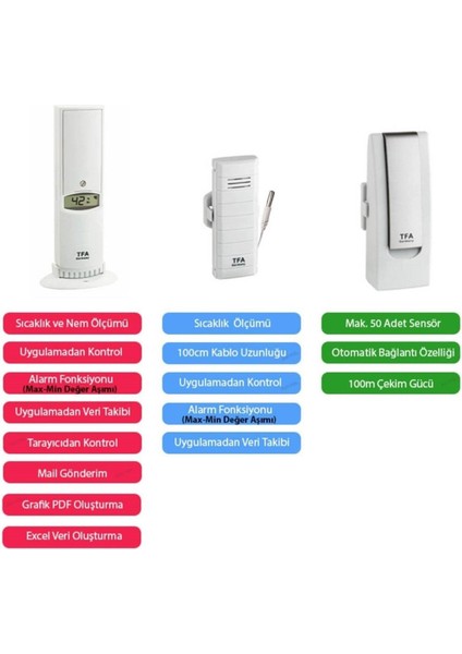 WH502-BM Set Kablolu Sensörlü Akıllı Sıcaklık ve Nem Ölçer modelleri