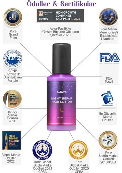 Yoğun Onarıcı Nemlendirici ve Şekillendirici Saç Bakım Losyonu KUNDAL Night Repair Hair Lotion fırsatları