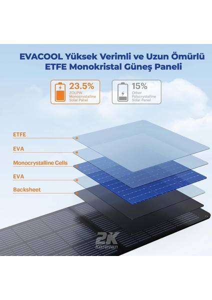 100W Type-C, USB Çıkışlı Katlanabilir Portatif Güneş Paneli