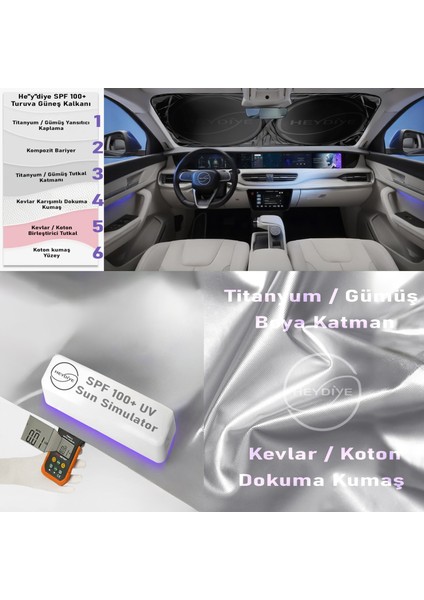 Spf 100+ Uv Korumalı Truva Oto Ön Cam Güneş Kalkan fiyatları