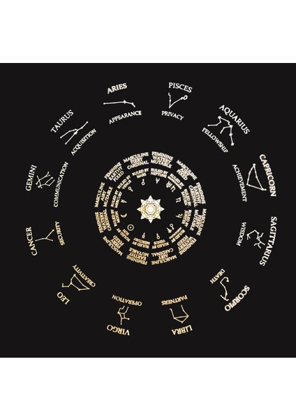 Masa Örtüsü 10 Tarzı Tarot Masaları Fal Bakma Masa Örtüsü Siyah Altın Moda Dekorasyon Simya Sigil Sunak Astroloji Tarot Destesi Oyunu - E-Ticaret Başlığı (Yurt Dışından)