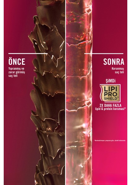 Kırılma Karşıtı Keratin Oil Sülfatsız Krem 385ml
