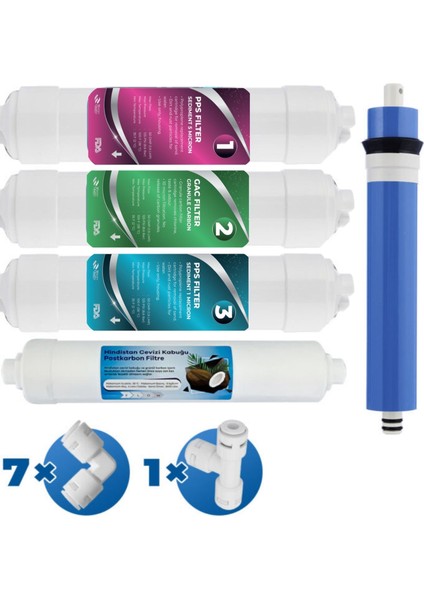 Kapalı Kasa Su Arıtma Cihazı 5li Filtre Seti (MIKRO-Kk-5-Set-S)