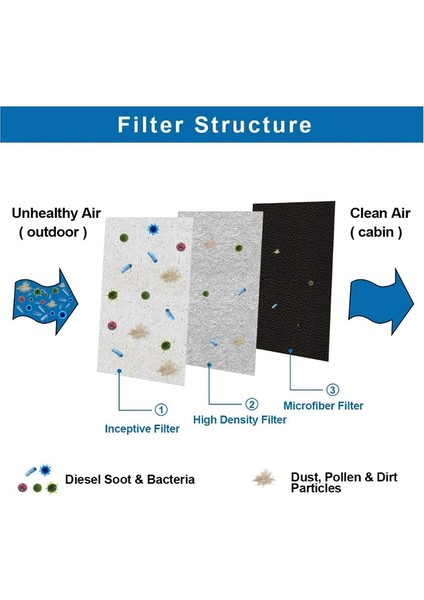 Tesla Model S Için Kabin Hava Filtresi 2012-2015 Model S 1035125-00-A Için Aktif Karbonlu Hava Filtresi Hepa (Yurt Dışından) fiyatları