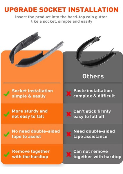 Yükseltilmiş Versiyon Yağmur Oluk Uzantıları, Yağmur Oluğu Yönlendirici, 2011-2017 Jeep Wrangler Jk Jku Için, Siyah (Yurt Dışından) modelleri