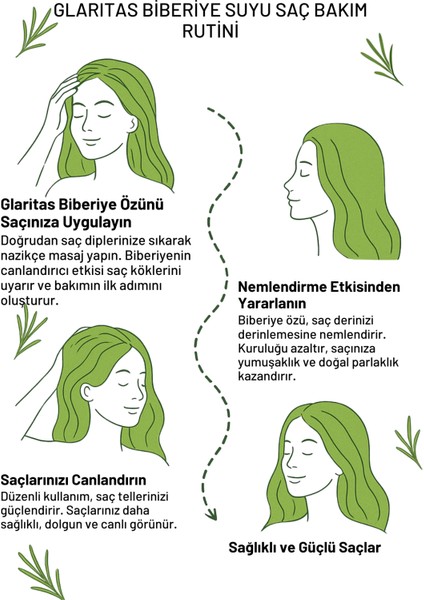Biberiye Suyu %100 Doğal Ve Saf | Saç Dökülme Karsıtı & Saç Uzatma Etkili Saç Toniği 100 ml
