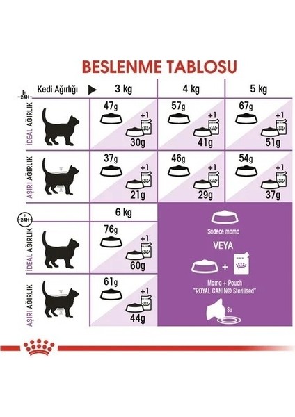 Fhn Sterilised Kuru Kedi Maması 15 Kg