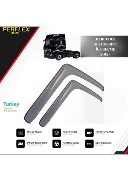 Cam Rüzgarlığı V1 Düz Mercedes Actros Mp4 Içe Geçme 2012+