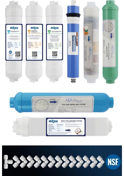 Kapalı Kasa Su Arıtma Cihazı 12'li Filtresi Standart Membran Set