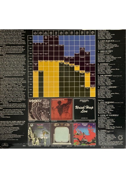 Uriah Heep – The Best Of Uriah Heep 1976 Baskı Lp
