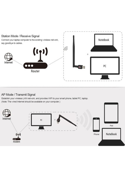 600MBPS Kablosuz USB Wifi Adaptör Dongle 2.4ghz Ağ Lan Kartı 802.11B/G/N Standart 2dbi Çıkarılabilir Anten Masaüstü Dizüstü Bilgisayarlar Için (Yurt Dışından)