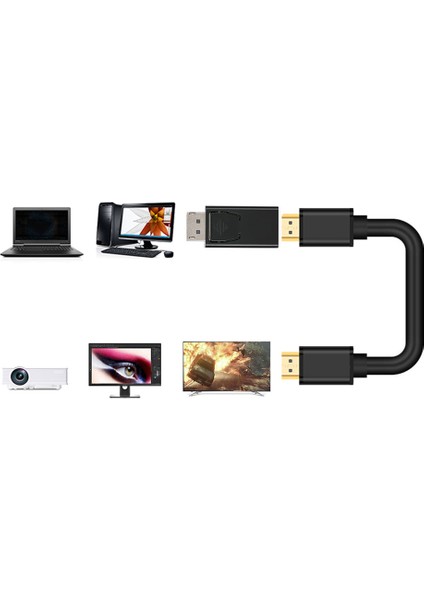 2 Adet/paket Siyah Display Port Dp Erkek - HDMI Dişi Adaptör Dönüştürücü Pc Dizüstü Bilgisayarlar Için (Yurt Dışından) fırsatları