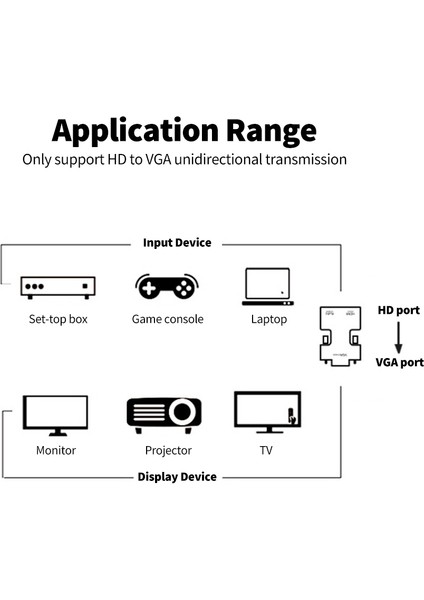 Hd Erkek - VGA Dişi Adaptör 3.5mm Ses Portu Destekli 1920*1080 Çözünürlük Bağımsız Ses Çıkışı Küçük Boy Siyah (Yurt Dışından) fırsatları