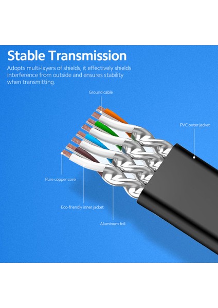 Cat 7 Ethernet Kablosu 32AWG Oksijensiz Bakır 10GBPS Yüksek Hızlı 600MHZ Bant Genişliği Düz Internet Ağı Lan Yama Kablosu, Beyaz 15M (Yurt Dışından) fiyatları