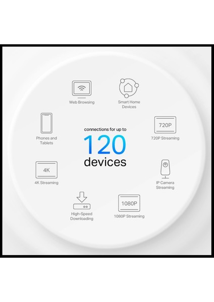 Tp-Lınk DECO-X10, AX1500, Ikili Mesh, 130-1201MBPS Dual Band, Wifi6, 2port Gigabit Lan, 360M2 Kapsama Alanı, Router, Geniş Alan Internet Ağı Sağlayıcısı