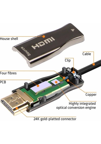 - 8k HDMI Aoc Fiber Kablo - HDMI 2.1 Standart - 48GBPS, 8k 60Hz, 4K 120Hz, 4K 60Hz, Earc, Hdr, D-Hdr, Hdcp2.3, Dolby Vision, Dolby Atmos (30 Metre)