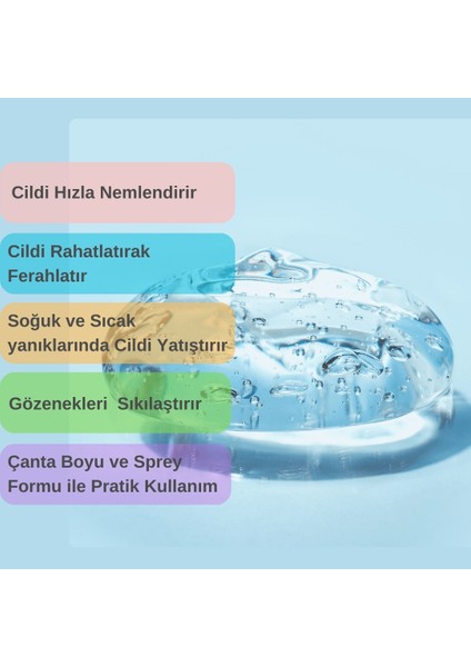 Termal Su - Yoğun Nemlendirme, Yatıştırma, After Sun