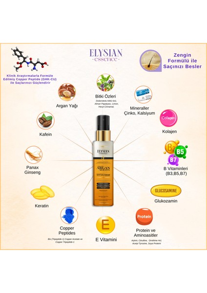 Organik Argan & Keratin Sıvı Saç Kremi 3'lü Set – Durulanmayan Bakım Spreyi 150 ml