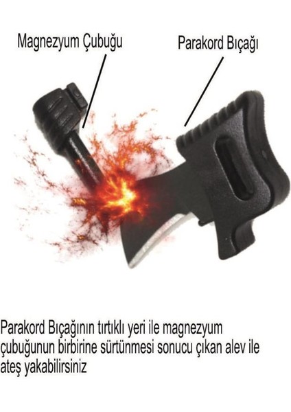 Pusulalı Bıçaklı Parakort