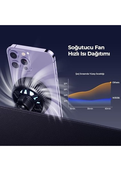 W3036 15W Magesafe Soğutucu Fanlı Araç Şarjı